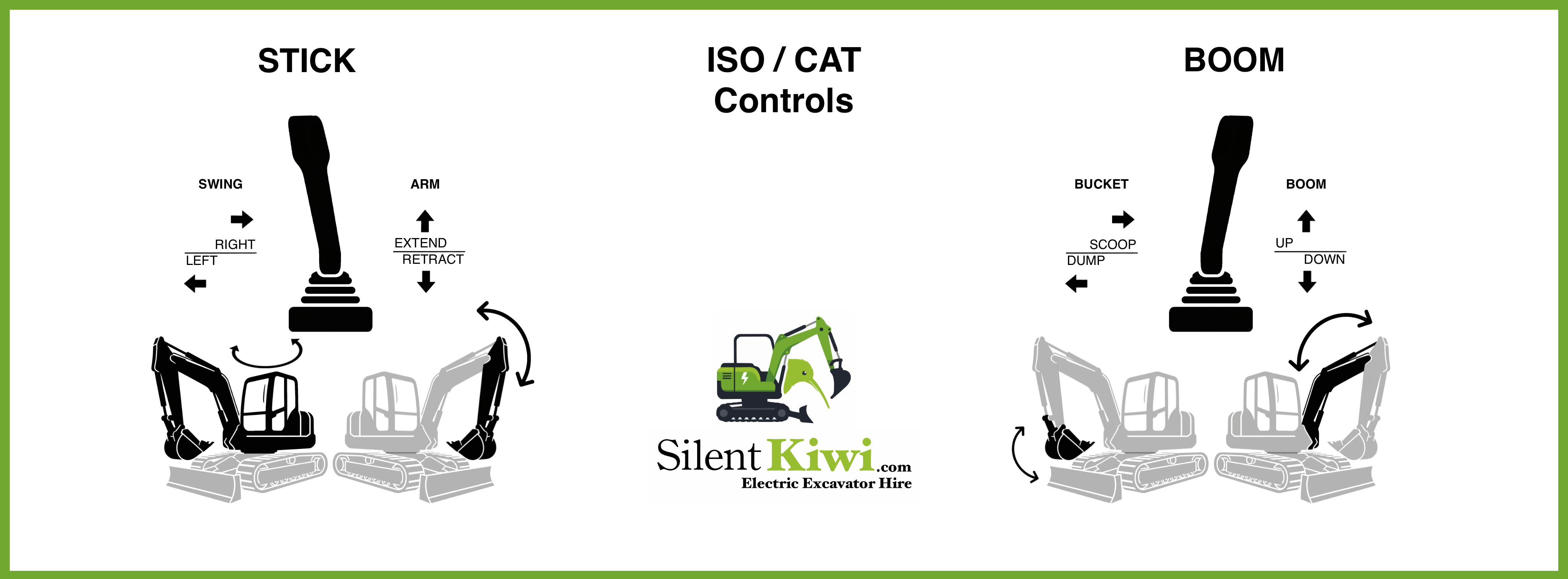 SilentKiwi - Eco-Friendly Mini Excavators for Hire in Auckland